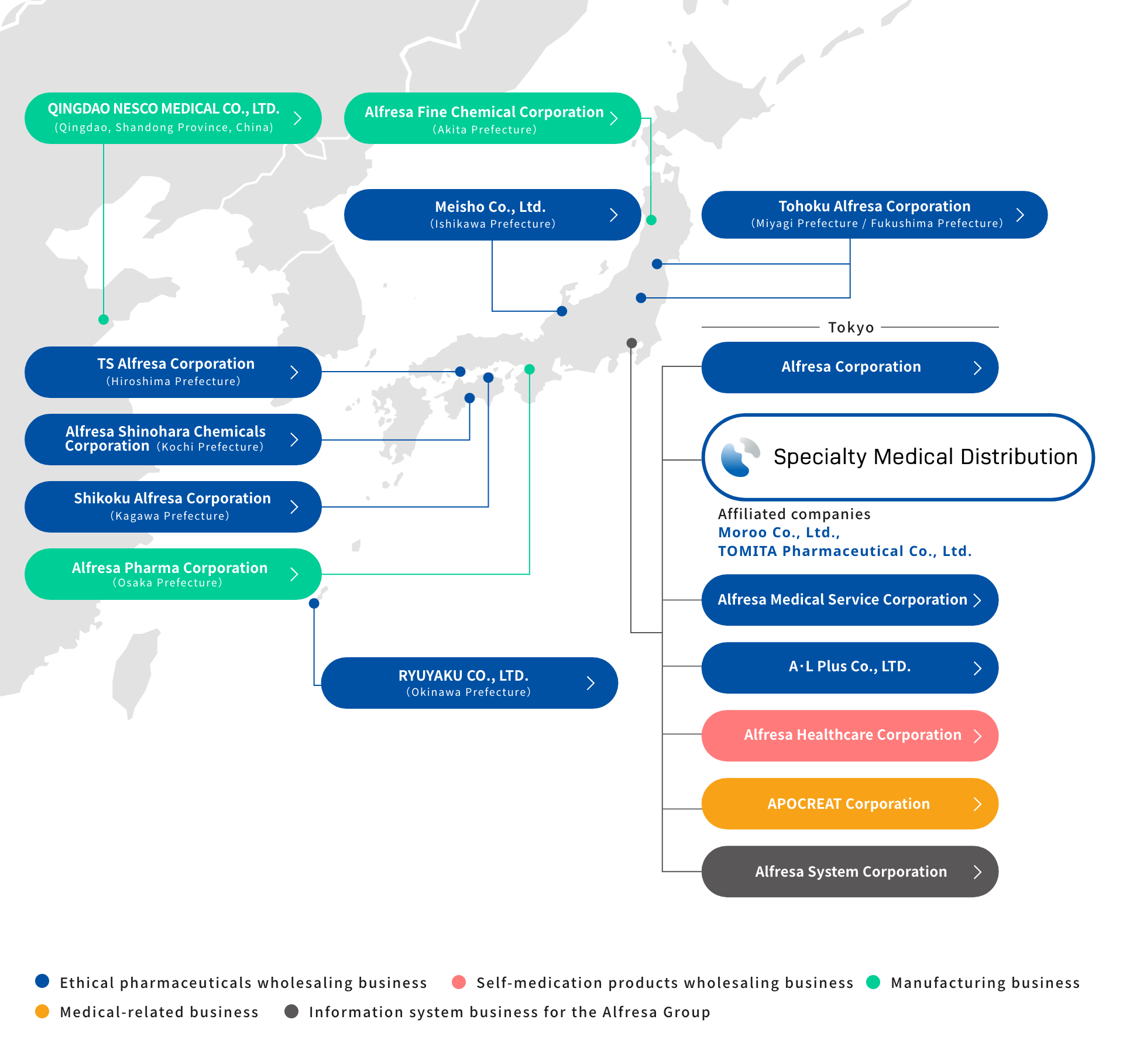 Group Companies and Affiliated Companies
