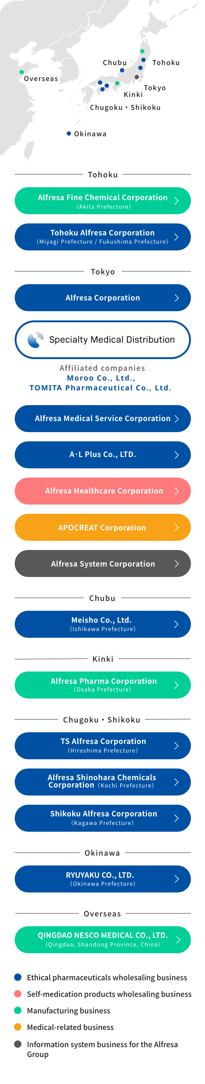 Group Companies and Affiliated Companies