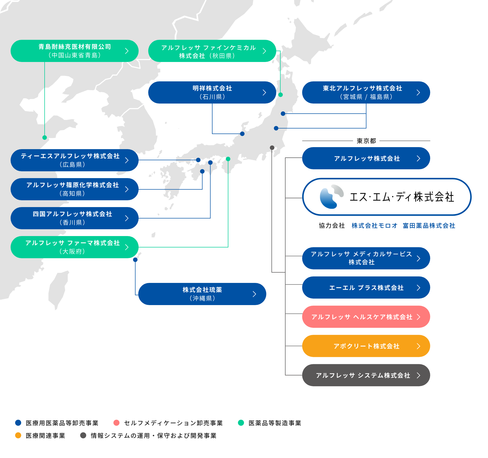 グループ企業・協力会社