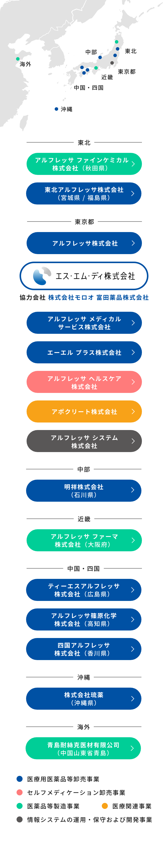 グループ企業・協力会社